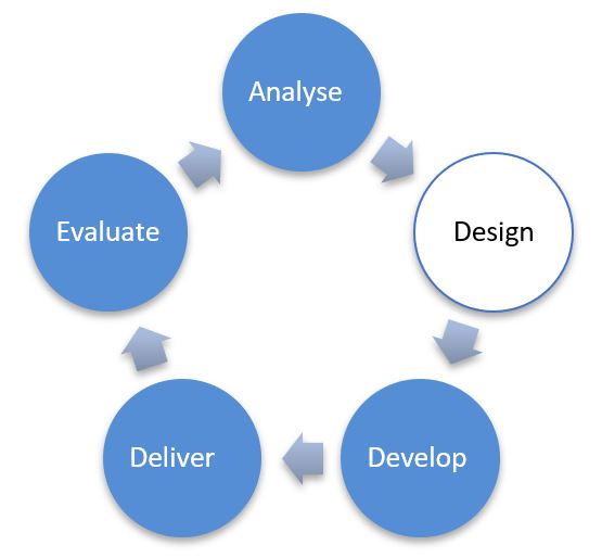 Course Design - Part Two - The TD Process • Newbery Consulting